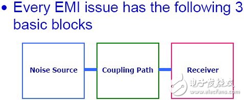 一文读懂EMI的传播过程,一文读懂EMI的传播过程,第2张