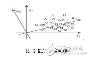 变压器局部监测系统的电磁干扰技术,变压器局部监测系统的电磁干扰技术,第3张