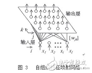 变压器局部监测系统的电磁干扰技术,变压器局部监测系统的电磁干扰技术,第4张