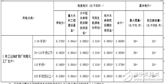 江西电网再将电价，一般工商业及其它用电每千瓦时降低1.81分,江西电网再将电价，一般工商业及其它用电每千瓦时降低1.81分,第4张