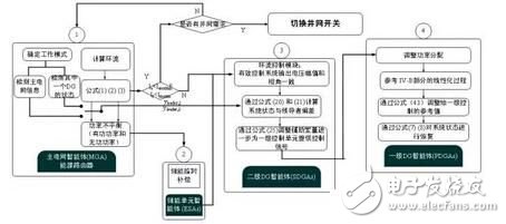 基于多智能体一致性算法分布式协同的能源互联网控制,基于多智能体一致性算法分布式协同的能源互联网控制,第3张