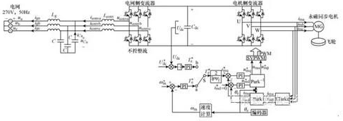 飞轮储能系统的并网控制方法设计,飞轮储能系统的并网控制方法设计,第2张