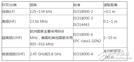 电磁兼容标准要求对不同医疗环境中的电磁干扰分析,电磁兼容标准要求对不同医疗环境中的电磁干扰分析,第2张