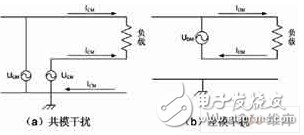 高速数字电路电源系统电磁干扰途径是什么？有什么抗干扰措施？,高速数字电路电源系统电磁干扰途径是什么？有什么抗干扰措施？,第2张