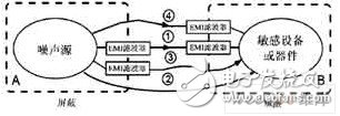 高速数字电路电源系统电磁干扰途径是什么？有什么抗干扰措施？,高速数字电路电源系统电磁干扰途径是什么？有什么抗干扰措施？,第5张