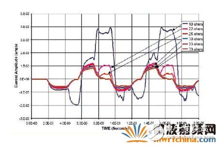 终端匹配电阻是否可以降低电磁辐射的干扰？,终端匹配电阻是否可以降低电磁辐射的干扰？,第3张