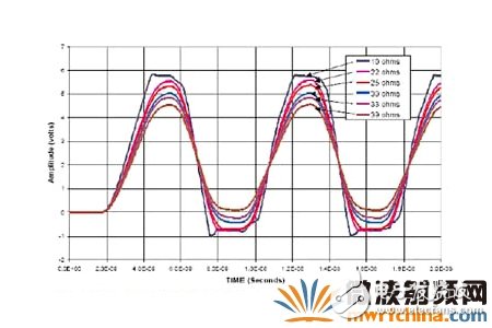 终端匹配电阻是否可以降低电磁辐射的干扰？,终端匹配电阻是否可以降低电磁辐射的干扰？,第2张