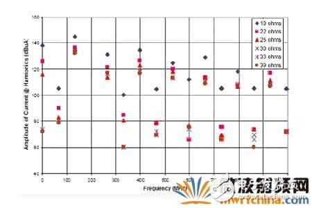 终端匹配电阻是否可以降低电磁辐射的干扰？,终端匹配电阻是否可以降低电磁辐射的干扰？,第4张