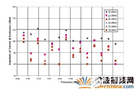 终端匹配电阻是否可以降低电磁辐射的干扰？,终端匹配电阻是否可以降低电磁辐射的干扰？,第5张