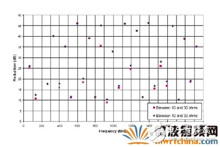 终端匹配电阻是否可以降低电磁辐射的干扰？,终端匹配电阻是否可以降低电磁辐射的干扰？,第6张