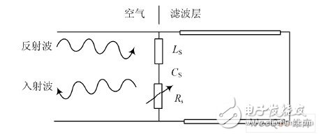 有源频率选择表面的基本结构是什么？用于电磁兼容是否可行？,有源频率选择表面的基本结构是什么？用于电磁兼容是否可行？,第6张