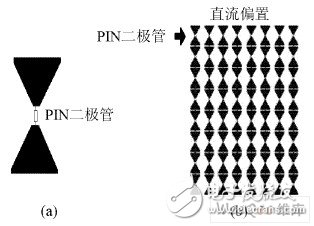 有源频率选择表面的基本结构是什么？用于电磁兼容是否可行？,有源频率选择表面的基本结构是什么？用于电磁兼容是否可行？,第2张