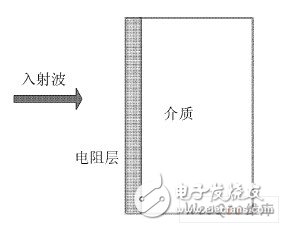 有源频率选择表面的基本结构是什么？用于电磁兼容是否可行？,有源频率选择表面的基本结构是什么？用于电磁兼容是否可行？,第3张