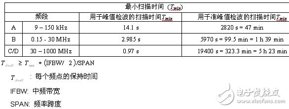 如何搭建一个自动电磁干扰测试系统？测试过程中会遇到哪些问题？,如何搭建一个自动电磁干扰测试系统？测试过程中会遇到哪些问题？,第2张