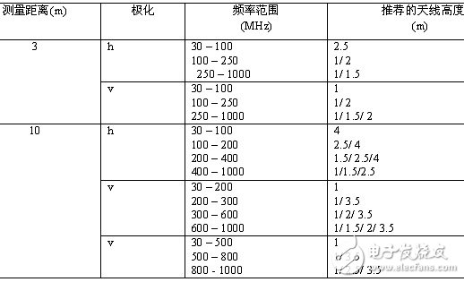 如何搭建一个自动电磁干扰测试系统？测试过程中会遇到哪些问题？,如何搭建一个自动电磁干扰测试系统？测试过程中会遇到哪些问题？,第7张