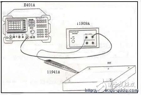 为什么说产品质量的保证离不开EMC的预测试技术？,为什么说产品质量的保证离不开EMC的预测试技术？,第8张