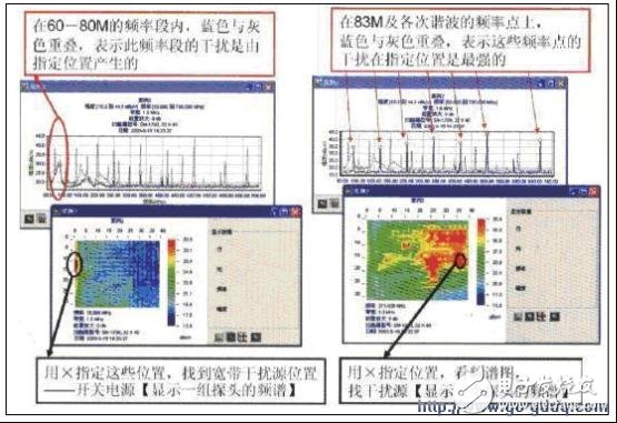 为什么说产品质量的保证离不开EMC的预测试技术？,为什么说产品质量的保证离不开EMC的预测试技术？,第3张