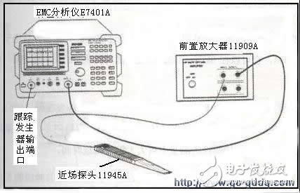 为什么说产品质量的保证离不开EMC的预测试技术？,为什么说产品质量的保证离不开EMC的预测试技术？,第7张