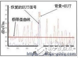 为什么说产品质量的保证离不开EMC的预测试技术？,为什么说产品质量的保证离不开EMC的预测试技术？,第6张