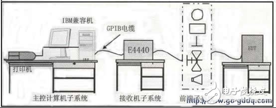 为什么说产品质量的保证离不开EMC的预测试技术？,为什么说产品质量的保证离不开EMC的预测试技术？,第2张