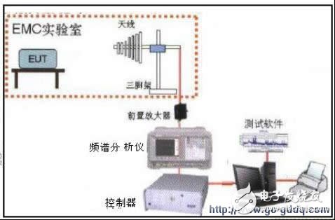 为什么说产品质量的保证离不开EMC的预测试技术？,为什么说产品质量的保证离不开EMC的预测试技术？,第4张