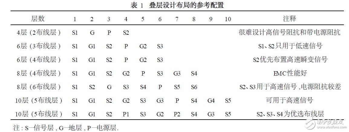 在设计多层PCB板的时候用如何考量电磁兼容？,在设计多层PCB板的时候用如何考量电磁兼容？,第2张