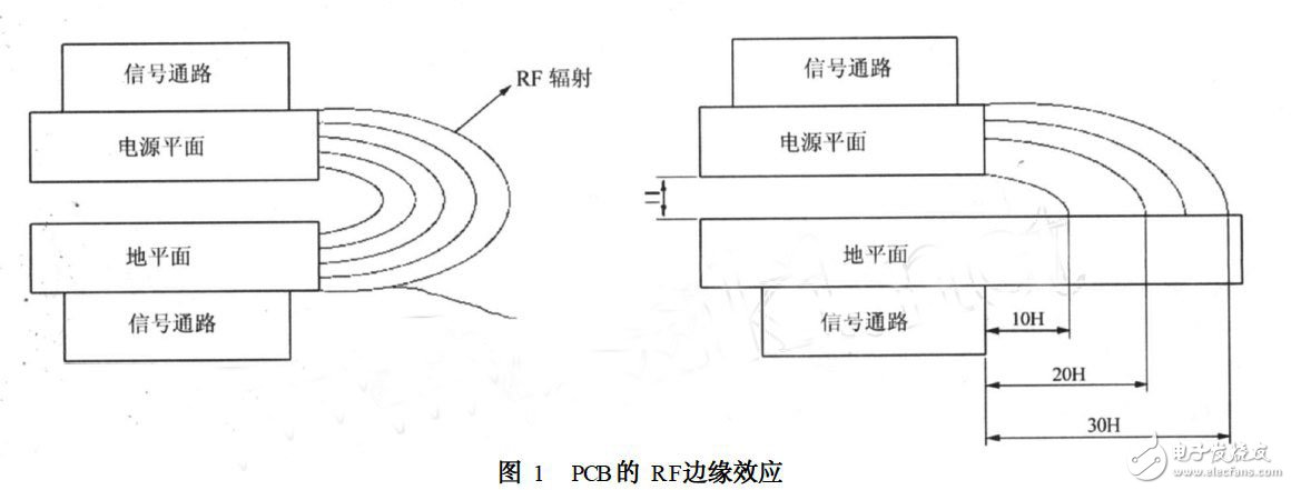 在设计多层PCB板的时候用如何考量电磁兼容？,在设计多层PCB板的时候用如何考量电磁兼容？,第3张