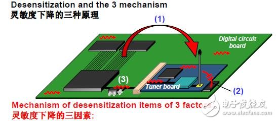 内部电源系统产生EMI的原因是什么？如何抑制EMI？,内部电源系统产生EMI的原因是什么？如何抑制EMI？,第2张