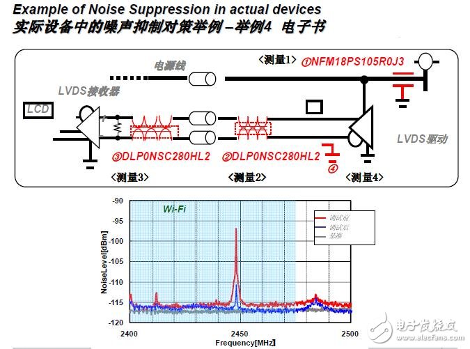 内部电源系统产生EMI的原因是什么？如何抑制EMI？,内部电源系统产生EMI的原因是什么？如何抑制EMI？,第5张