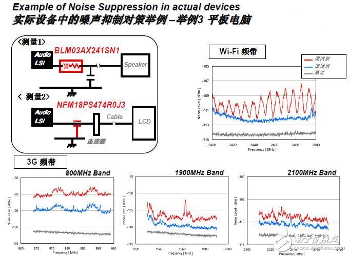 内部电源系统产生EMI的原因是什么？如何抑制EMI？,内部电源系统产生EMI的原因是什么？如何抑制EMI？,第4张