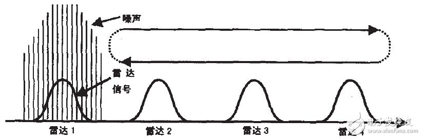 压制干扰的原理是什么？怎样去实现它？,压制干扰的原理是什么？怎样去实现它？,第3张