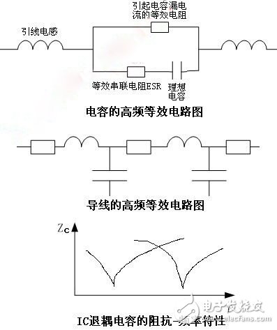 电磁兼容设计中普通思维容易走入哪些误区？,电磁兼容设计中普通思维容易走入哪些误区？,第2张