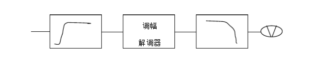 什么是互调失真？互调失真怎么测试,什么是互调失真？互调失真怎么测试,第3张