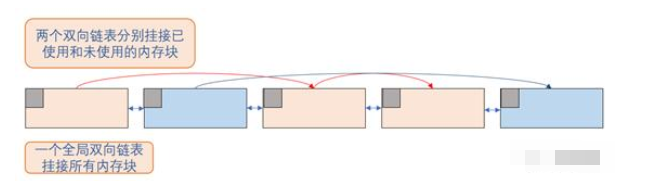 ucos的TSLF内存分配算法,o4YBAGA0X02AK3f-AAD_Neje8mM919.png,第2张