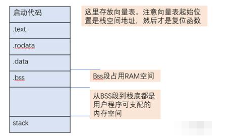 ucos的TSLF内存分配算法,o4YBAGA0X26AAEh-AAEr0p_O3AU824.png,第7张