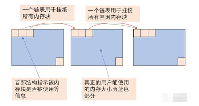 ucos的TSLF内存分配算法,o4YBAGA0X2eAJS8GAAHZ42Ih2jk302.png,第6张