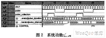 基于FPGA cylone II芯片实现智能脉冲电源的设计,第4张