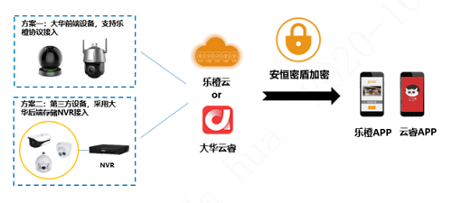 大华智慧物联网安全管理解决方案的性能特点及应用,大华智慧物联网安全管理解决方案的性能特点及应用,第2张