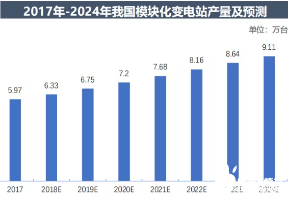 安靠智电：在智能电网赛道上再创辉煌,安靠智电：在智能电网赛道上再创辉煌,第2张