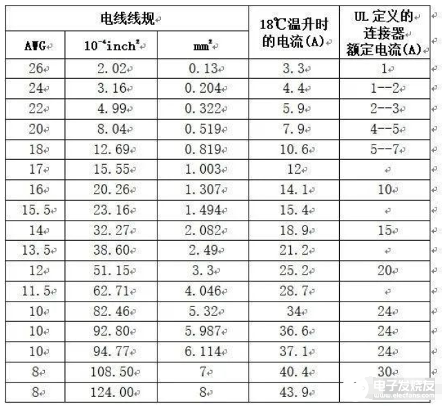 详谈连接器之电流承载能力,详谈连接器之电流承载能力,第8张