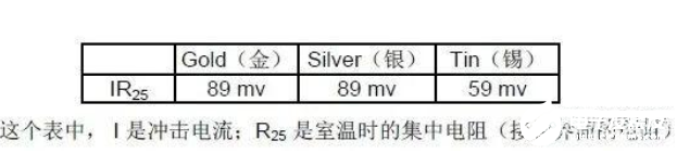 详谈连接器之电流承载能力,详谈连接器之电流承载能力,第6张