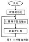 基于浮点DSP芯片实现直流侧有源电力滤波器的应用方案,第4张