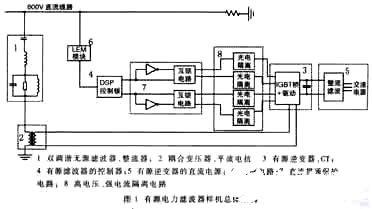 基于浮点DSP芯片实现直流侧有源电力滤波器的应用方案,基于浮点DSP芯片实现直流侧有源电力滤波器的应用方案,第2张