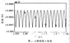 基于浮点DSP芯片实现直流侧有源电力滤波器的应用方案,第6张