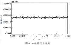 基于浮点DSP芯片实现直流侧有源电力滤波器的应用方案,第7张