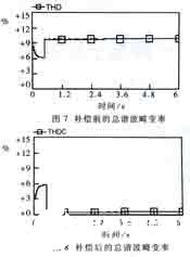 基于浮点DSP芯片实现直流侧有源电力滤波器的应用方案,第8张