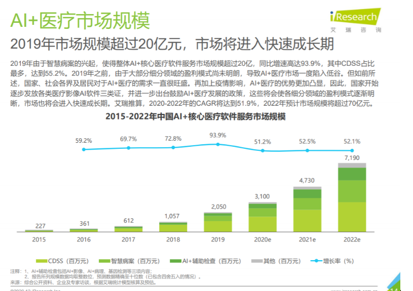 AI医疗痛点分析，AI+医疗的未来走向,o4YBAGAA9pqAEdU5AAPgv7I8Rpw302.png,第2张