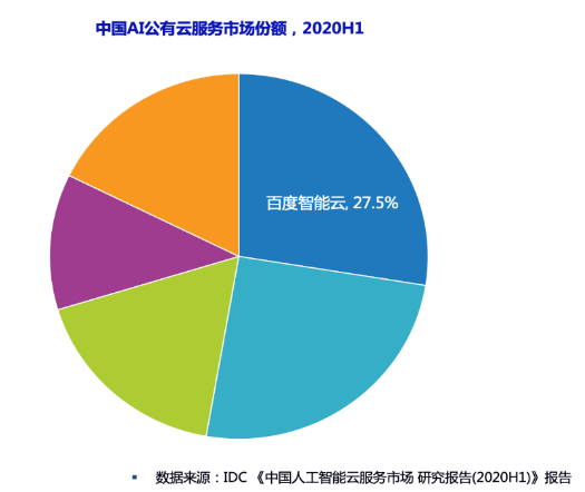 AI医疗痛点分析，AI+医疗的未来走向,o4YBAGAA9q2AZTDDAACgkXvdgH0089.png,第4张