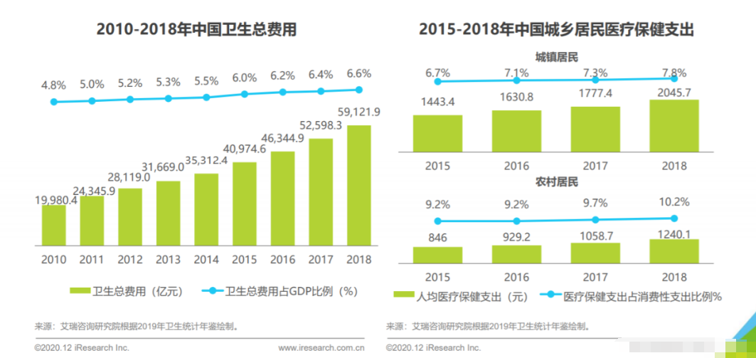 AI医疗痛点分析，AI+医疗的未来走向,o4YBAGAA9qWAW2PeAALkeJcnkNI725.png,第3张