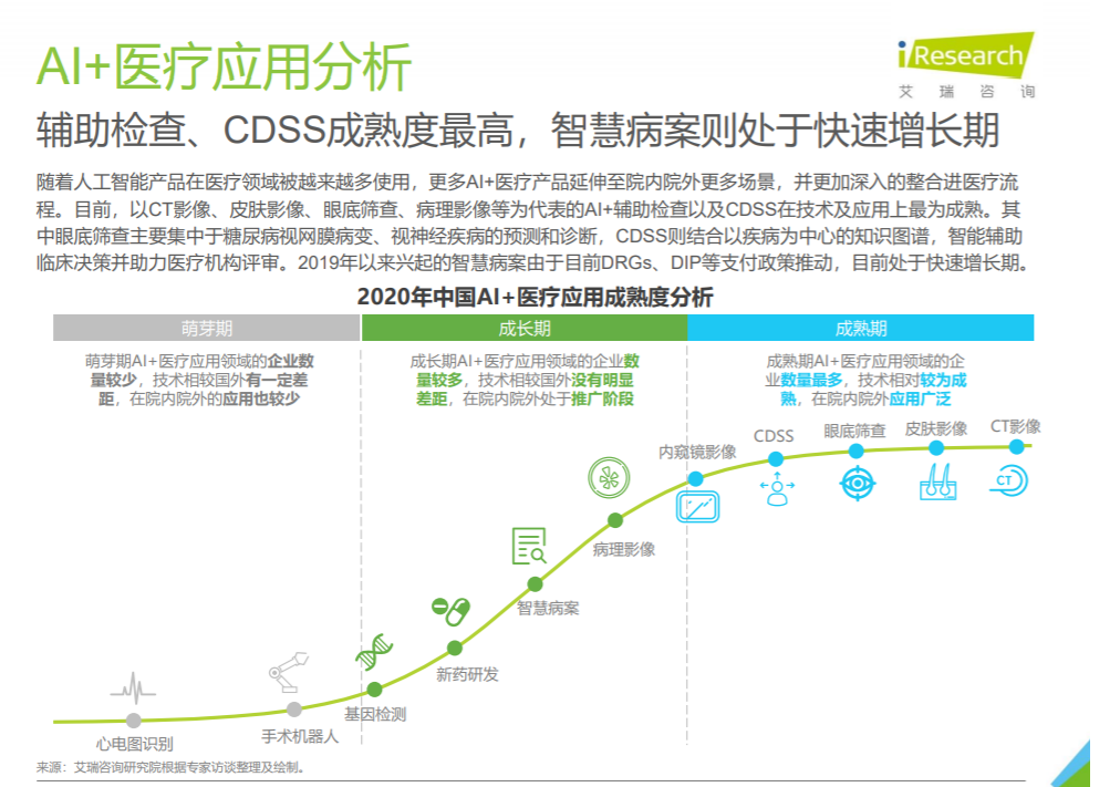 AI医疗痛点分析，AI+医疗的未来走向,o4YBAGAA9tGABUZTAATqGXf6QMM079.png,第8张